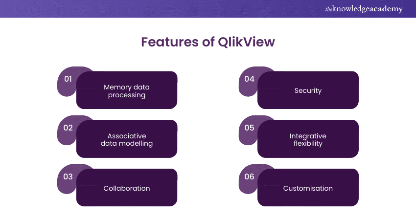  Features of QlikView  