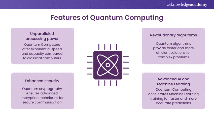 Features of Quantum Computing