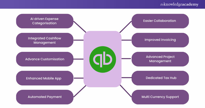 Features of QuickBooks