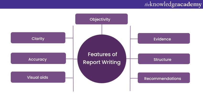 list and explain the features of report writing