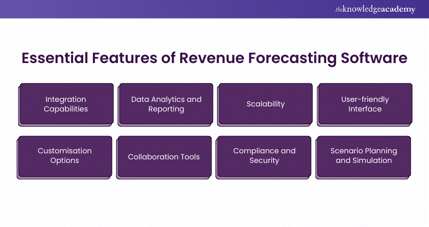 Features of Revenue Forecasting Software