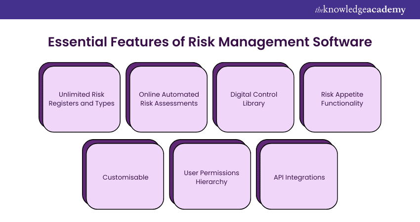 Features of Risk Management Software