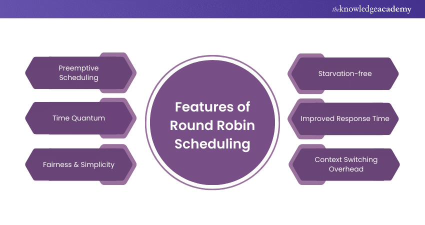 Features of Round Robin Scheduling