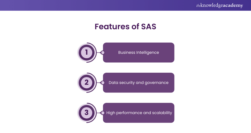 Features of SASFeatures of SAS