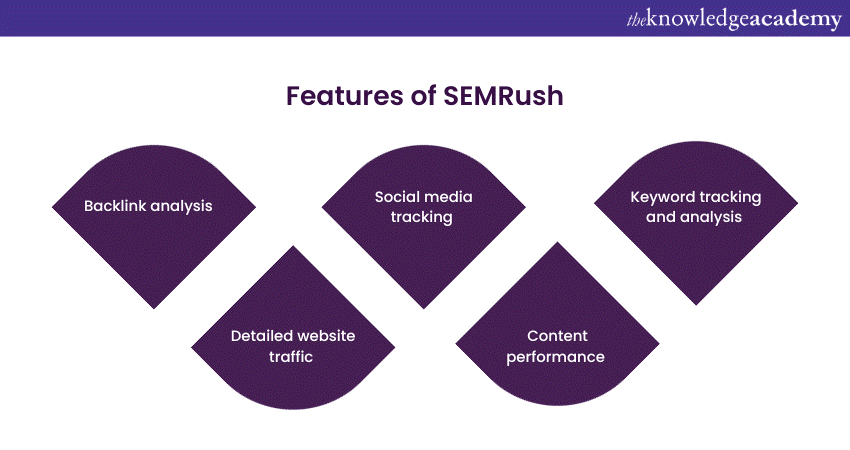 Features of SEMRush