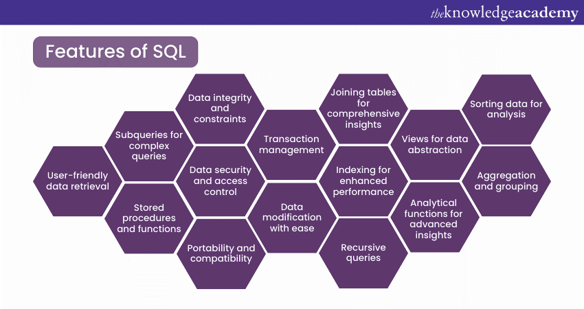 Features of SQL