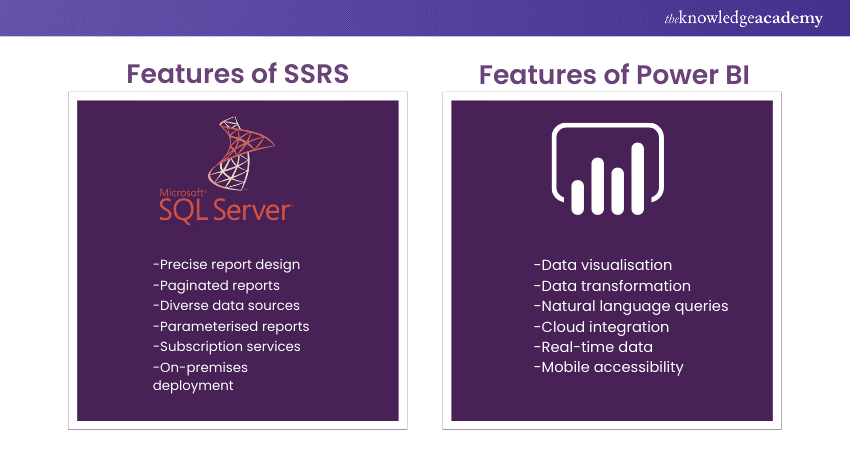 Features of SSRS and Power BI