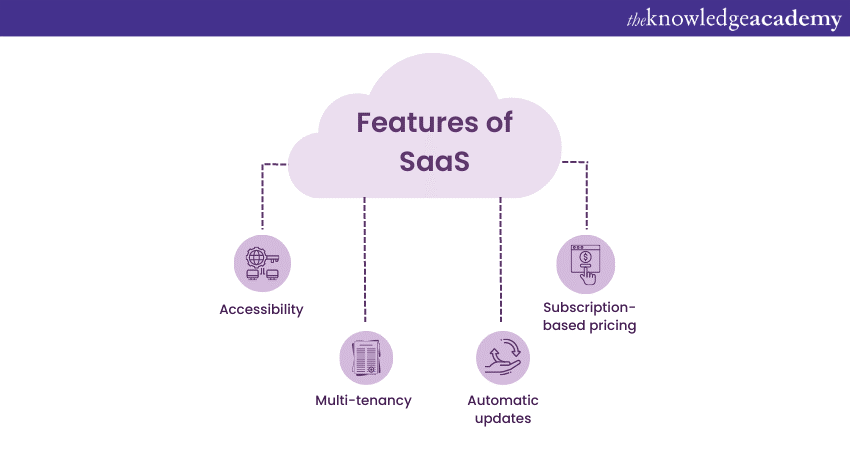 Features of SaaS 