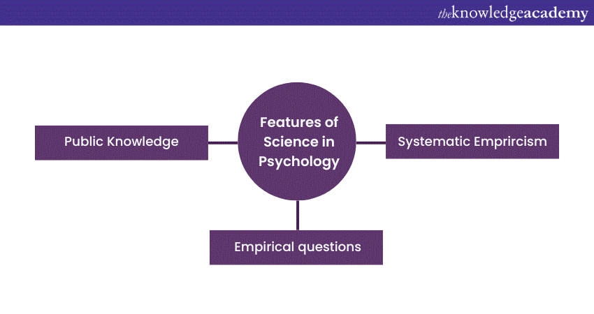 Features of Science in Psychology