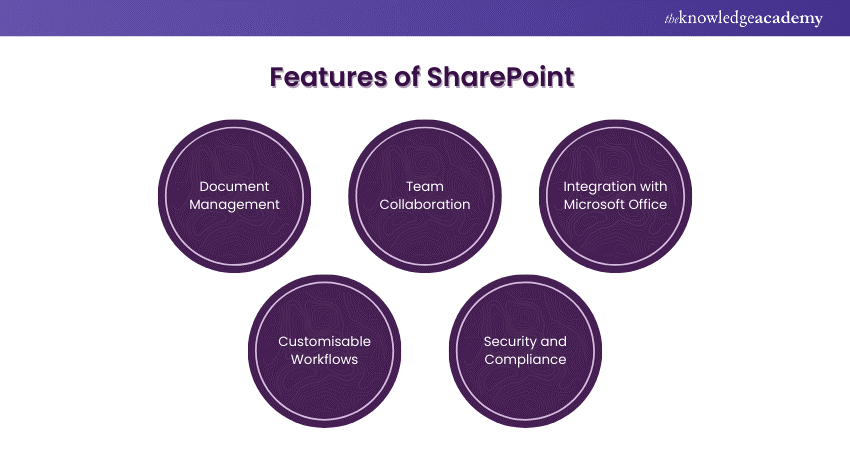 Features of SharePoint