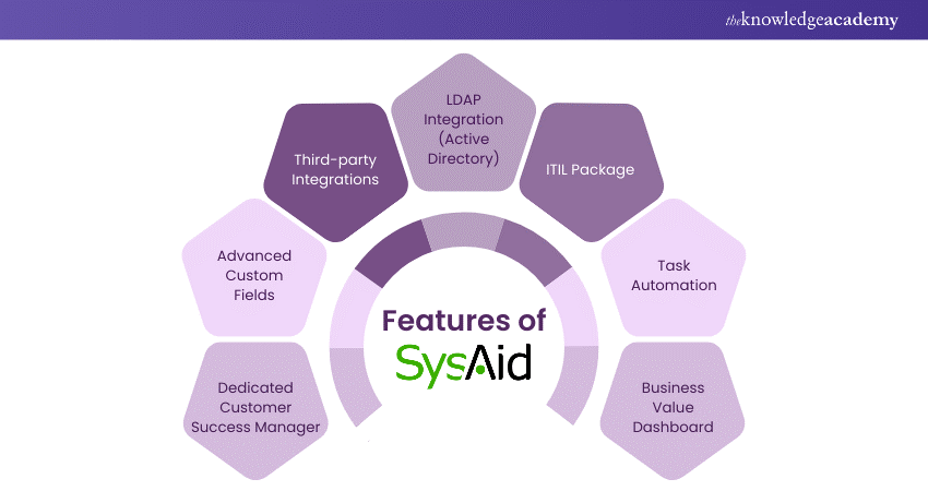 Features of SysAid