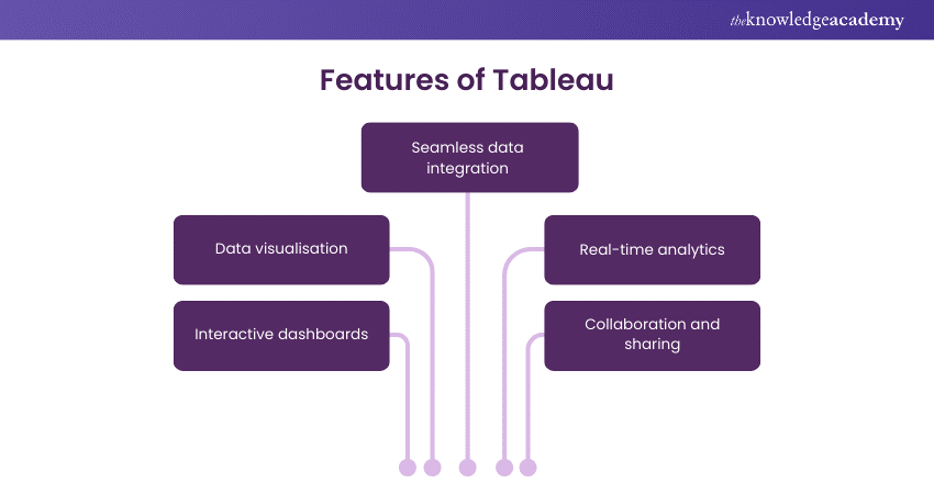 Features of Tableau