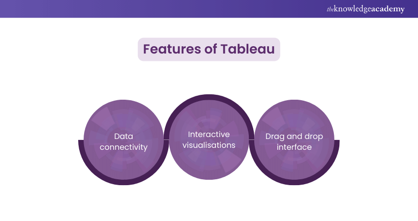 Features of Tableau
