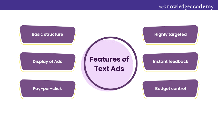 Features of Text Ads