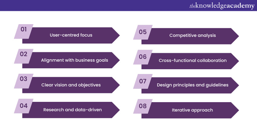 Features of UX Strategy