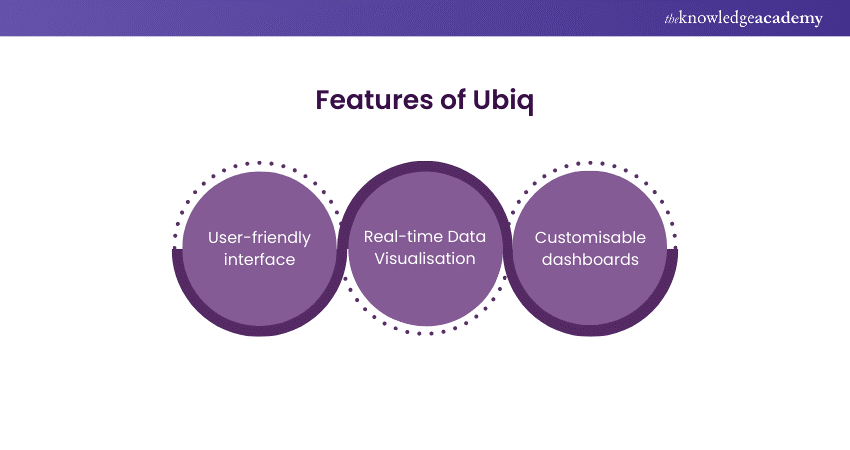 Features of Ubiq 