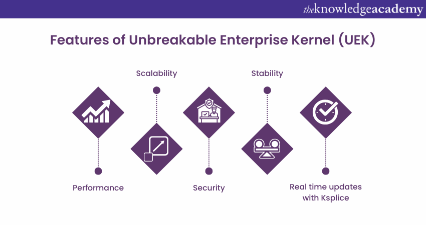 Features of Unbreakable Enterprise Kernel (UEK)