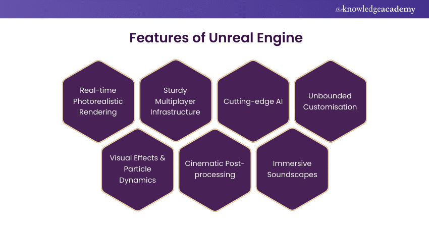 Features of Unreal Engine