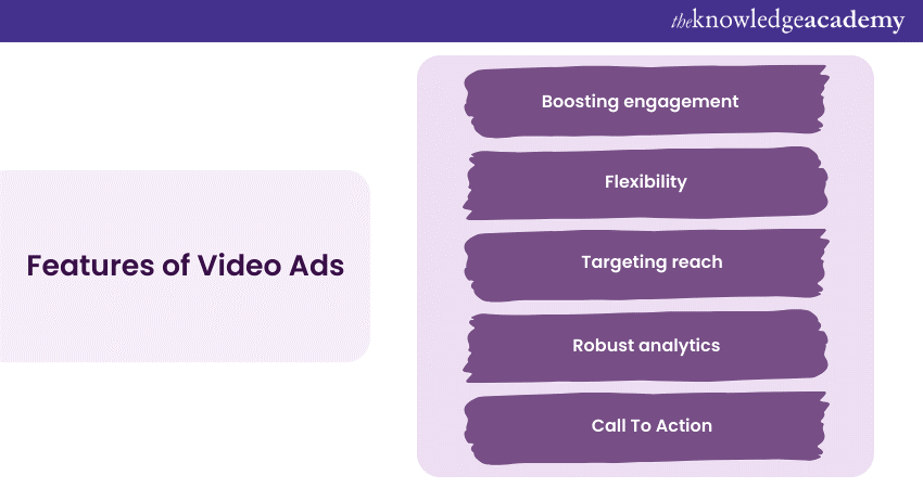 Features of Video Ads