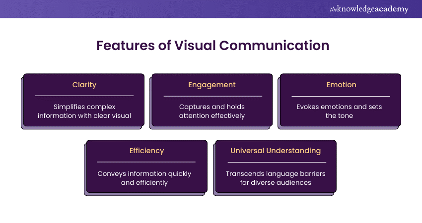 Features of Visual Communication