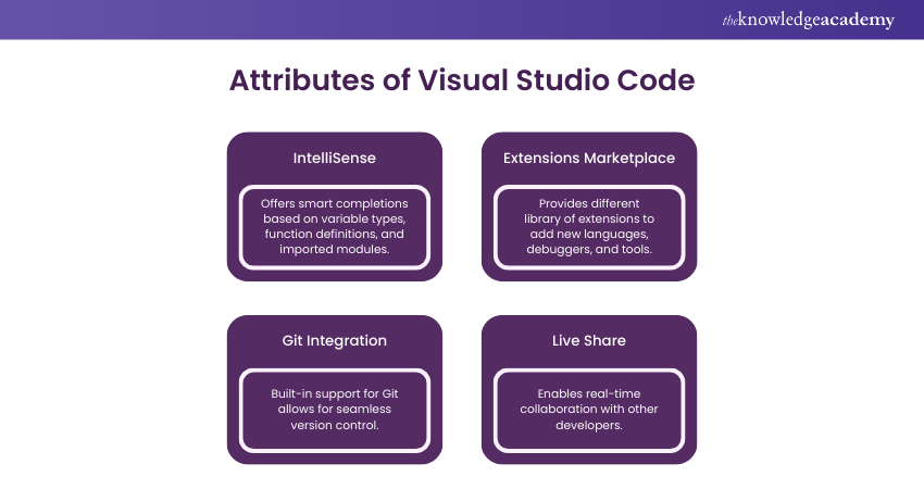 Features of Visual Studio Code