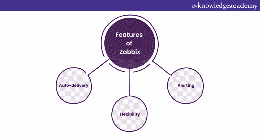 Features of Zabbix