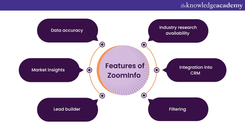 Features of ZoomInfo