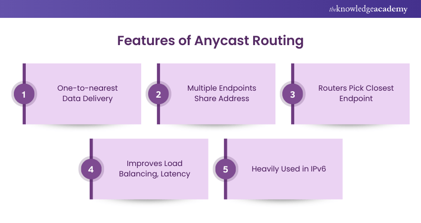 Features of  Anycast Routing