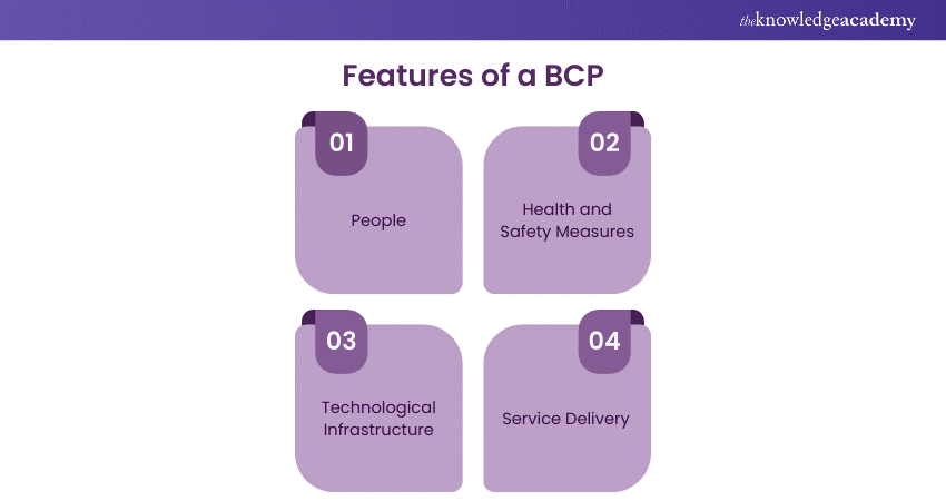 Features of a BCP