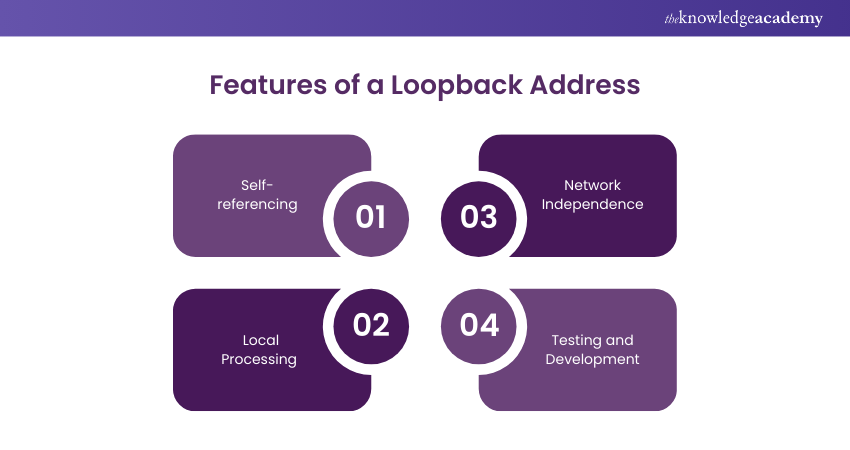 Features of a Loopback Address