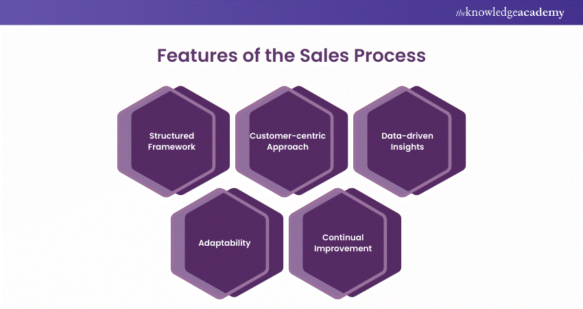 Features of the Sales Process