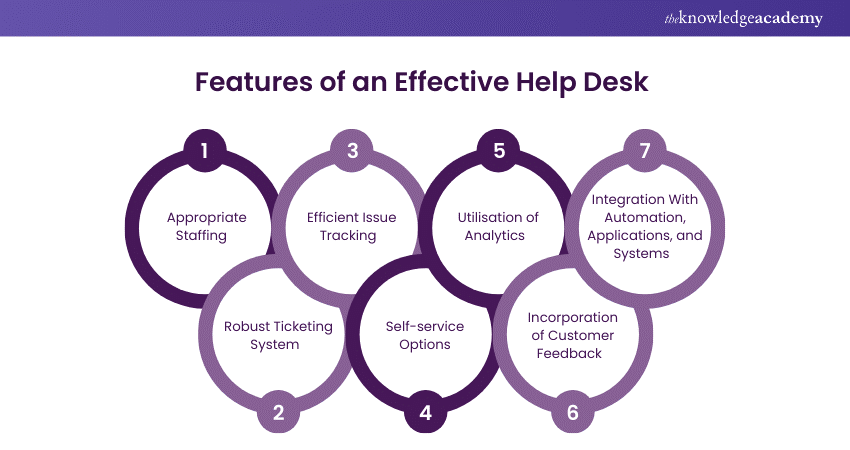 Features of an Effective Help Desk