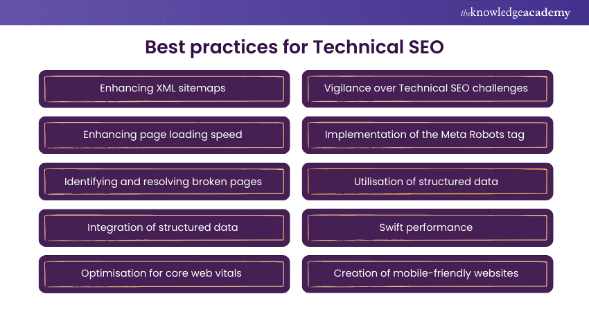 Features of technically optimised website 