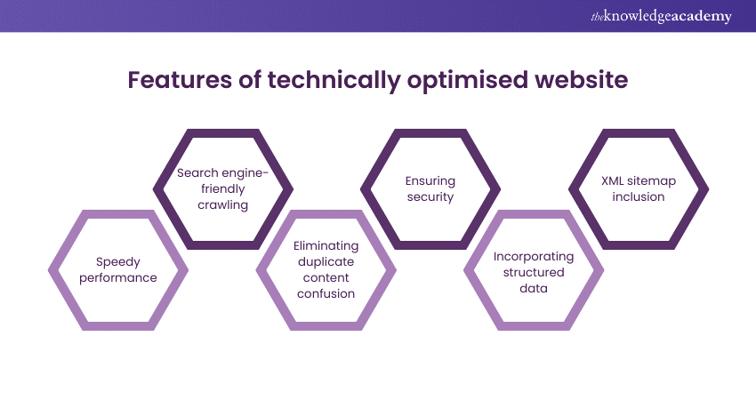 Features of technically optimised website 