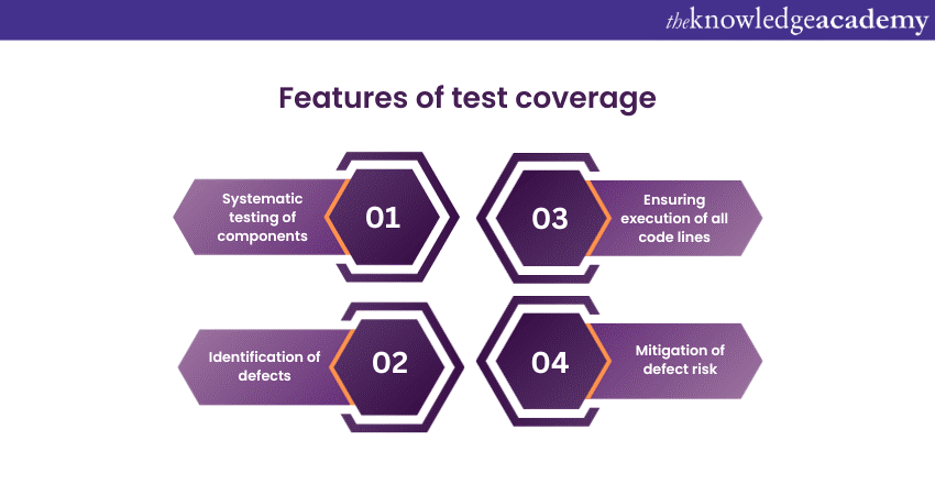 Features of test coverage