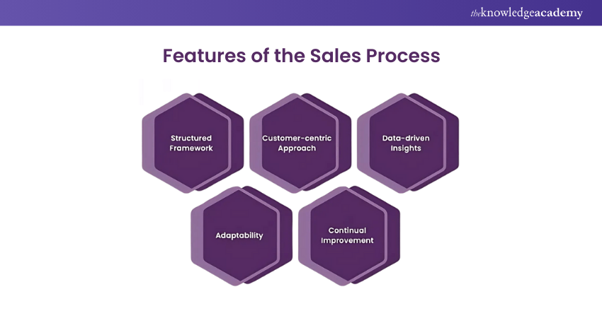 Features of the Sales Process