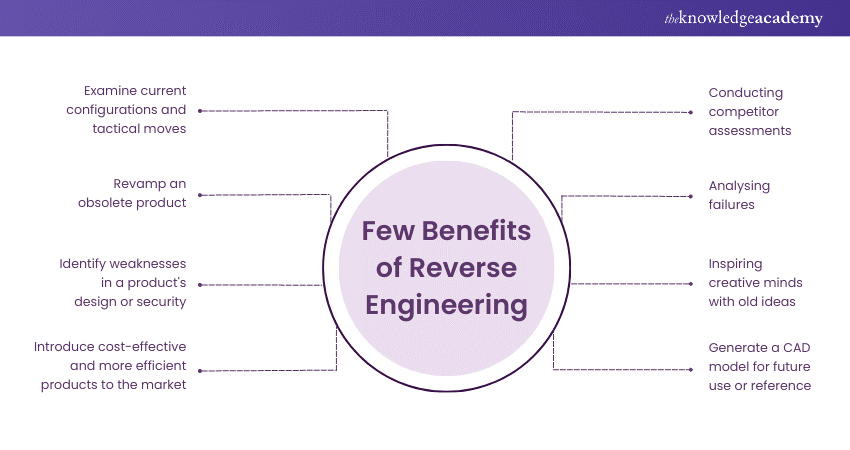 Few Benefits of Reverse Engineering 