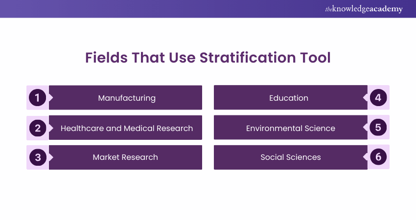 Fields Where Stratification is Applicable