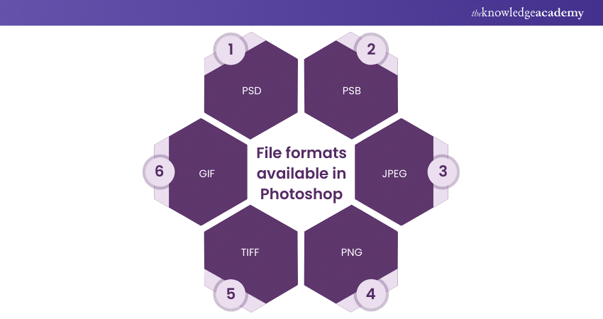 File formats available in Photoshop