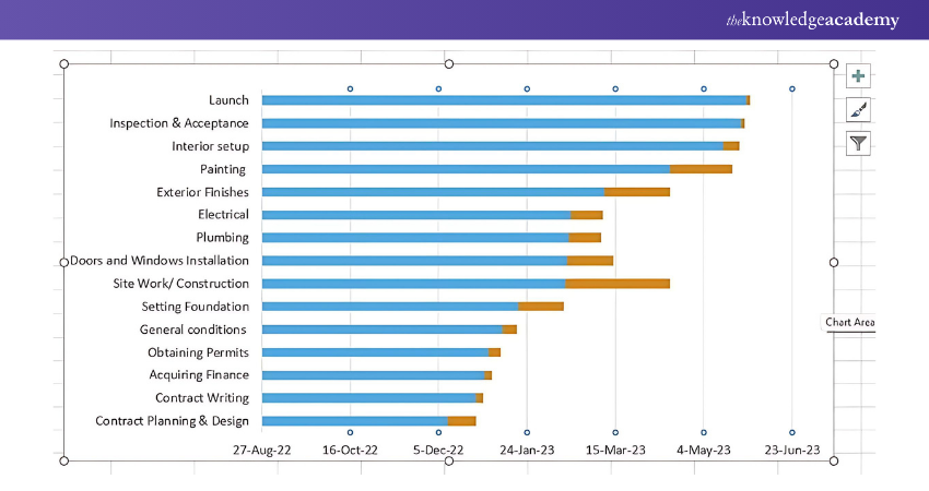 Final Bar Chart