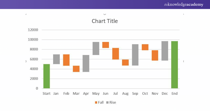 Final Waterfall Chart