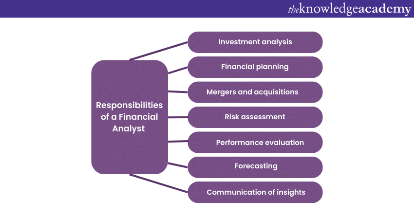 Financial Analyst: An Overview