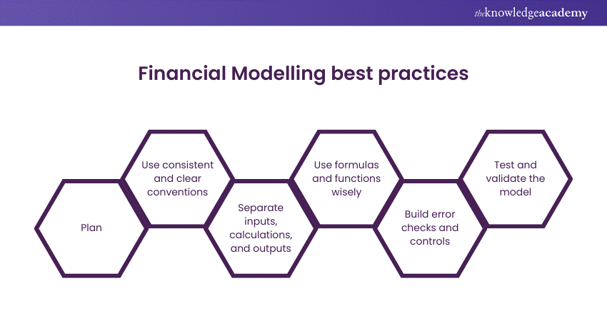 Financial Modelling best practices 