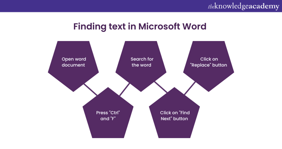 Finding text in Microsoft Word