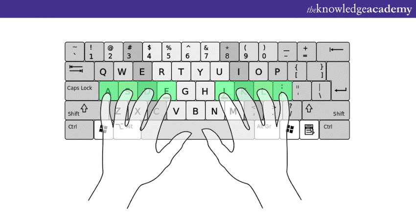 How to Learn Touch Typing: An Ultimate Guide