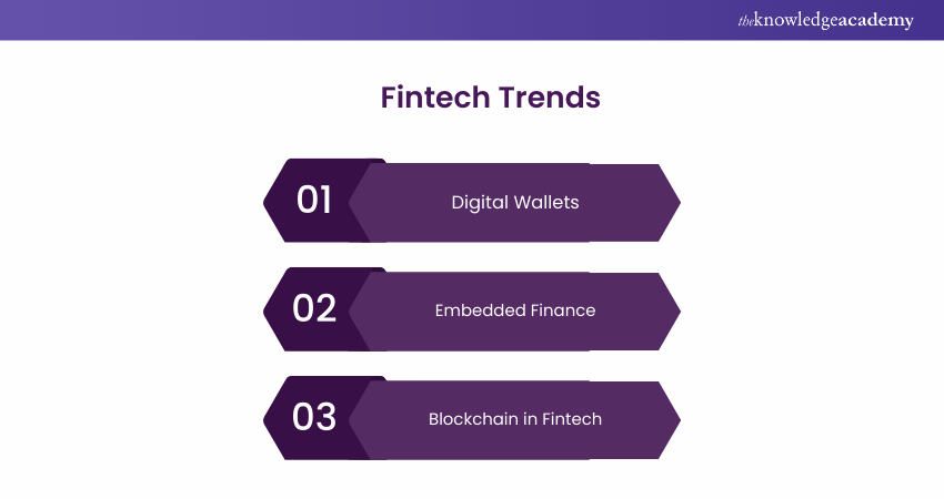 Image showing Trends in Fintech