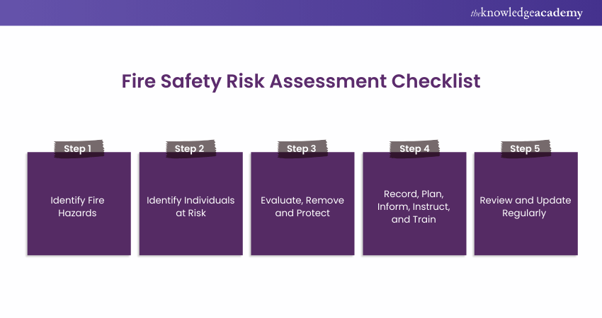 Fire Safety Risk Assessment Checklist 