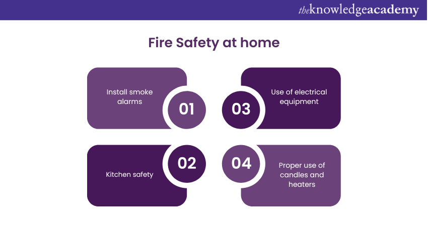 Fire Safety at home