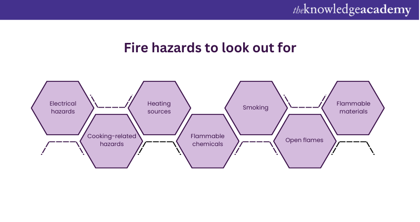 Fire hazards to look out for