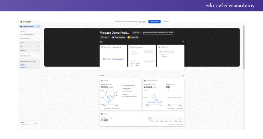 Firebase demo project